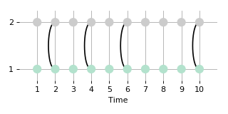 ../_images/intercontacttime-1.png