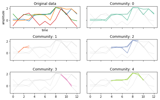 ../_images/tutorial_tctc_22_0.png