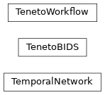 Inheritance diagram of teneto.classes.bids.TenetoBIDS, teneto.classes.network.TemporalNetwork, teneto.classes.workflow.TenetoWorkflow
