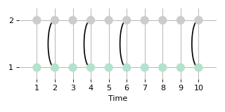 ../_images/teneto-networkmeasures-intercontacttimes-1.png