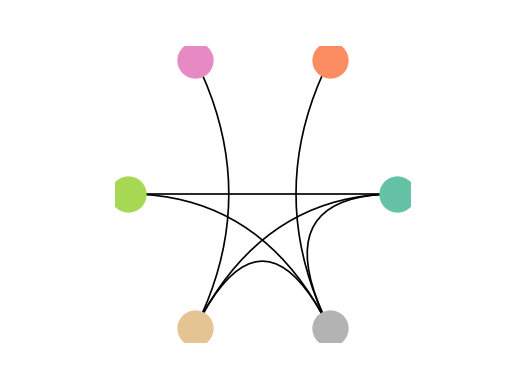 ../_images/teneto-plot-circle_plot-1.png