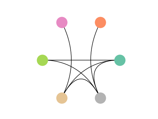 ../_images/teneto-plot-circle_plot-1.png