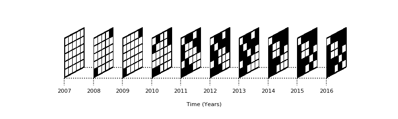 ../_images/teneto-plot-graphlet_stack_plot-1.png