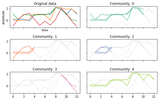 ../_images/tutorial_tctc_15_0.png